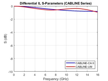 Differential Insertion Loss_4