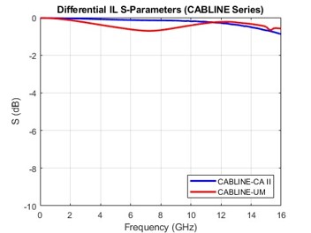 Differential Insertion Loss_5