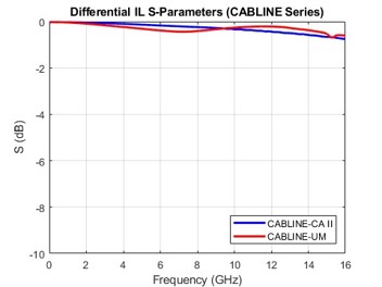 Differential Insertion Loss_6