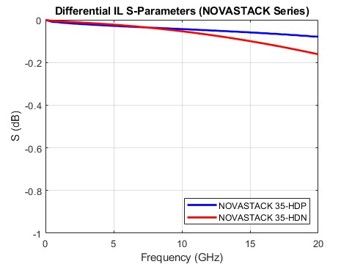 Differential Insertion Loss_7