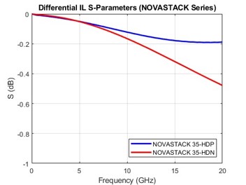 Differential Insertion Loss_8