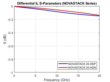 Differential Insertion Loss_9