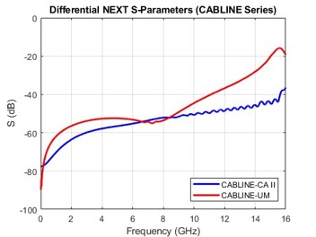 Differential Near-end Crosstalk_1