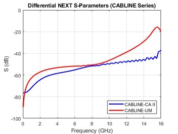 Differential Near-end Crosstalk_2