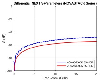 Differential Far-end Crosstalk_4