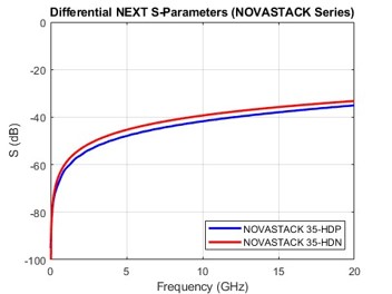 Differential Near-end Crosstalk_5