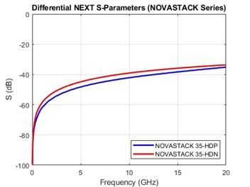 Differential Near-end Crosstalk_6