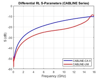 Differential Return Loss_1