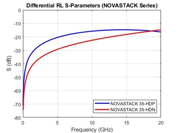 Differential Return Loss_10