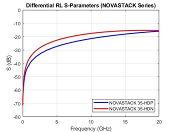 Differential Return Loss_11