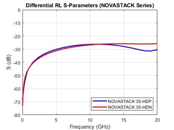 Differential Return Loss_12