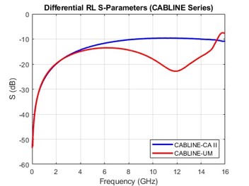 Differential Return Loss_2