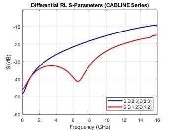 Differential Return Loss_3
