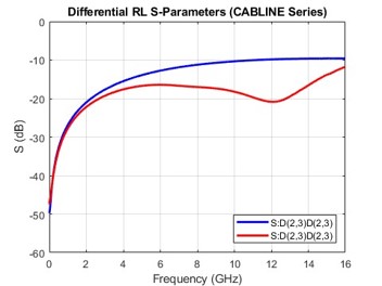 Differential Return Loss_4
