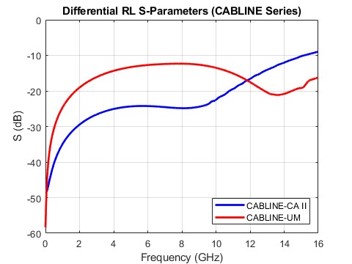 Differential Return Loss_5