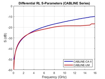 Differential Return Loss_6