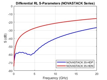 Differential Return Loss_7