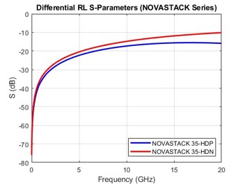 Differential Return Loss_8