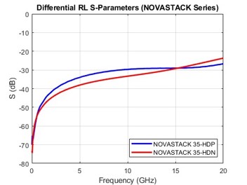 Differential Return Loss_9
