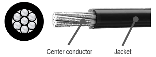 Discrete wire structure