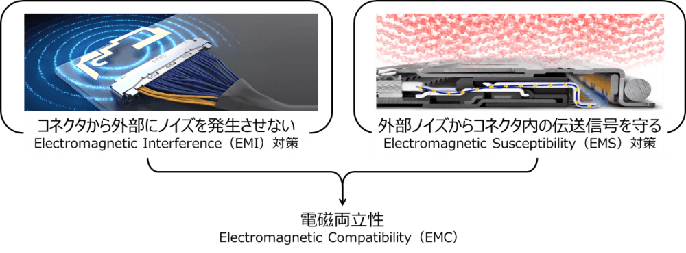 EMC