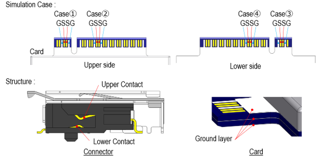 EMI Analysis Results Simulation Case
