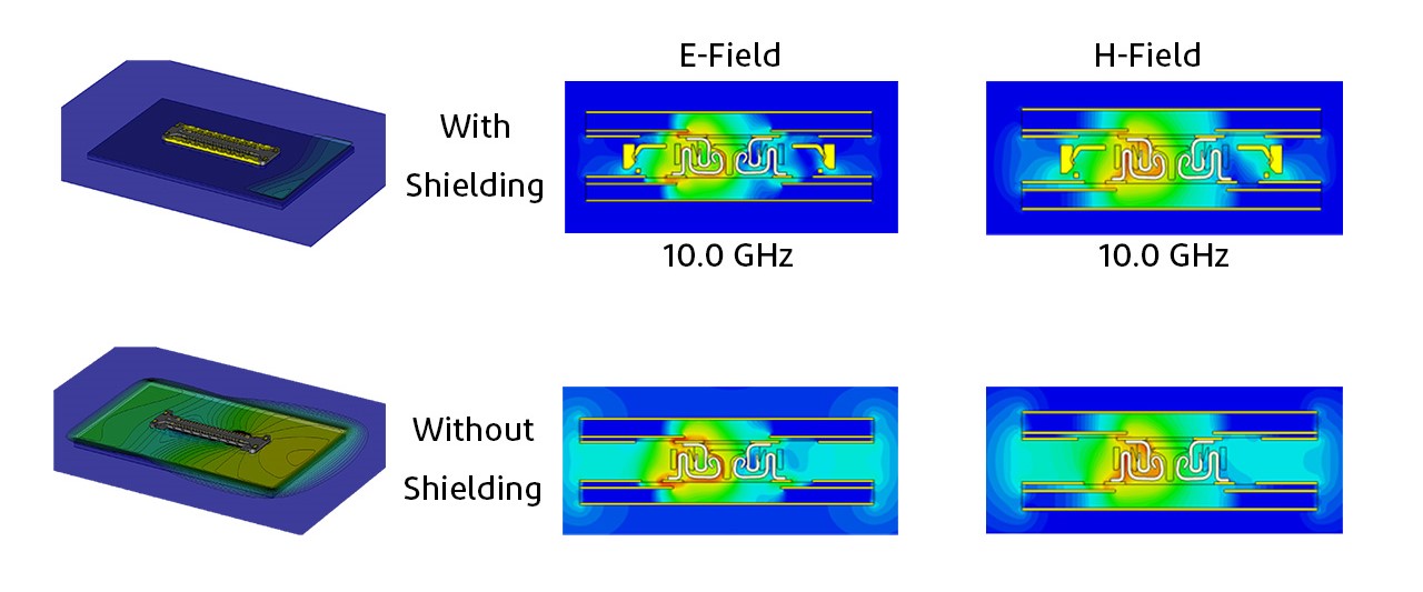Coupling of Electric and Magnetic Fields on Unused Channel of Shielded and Unshielded Connectors