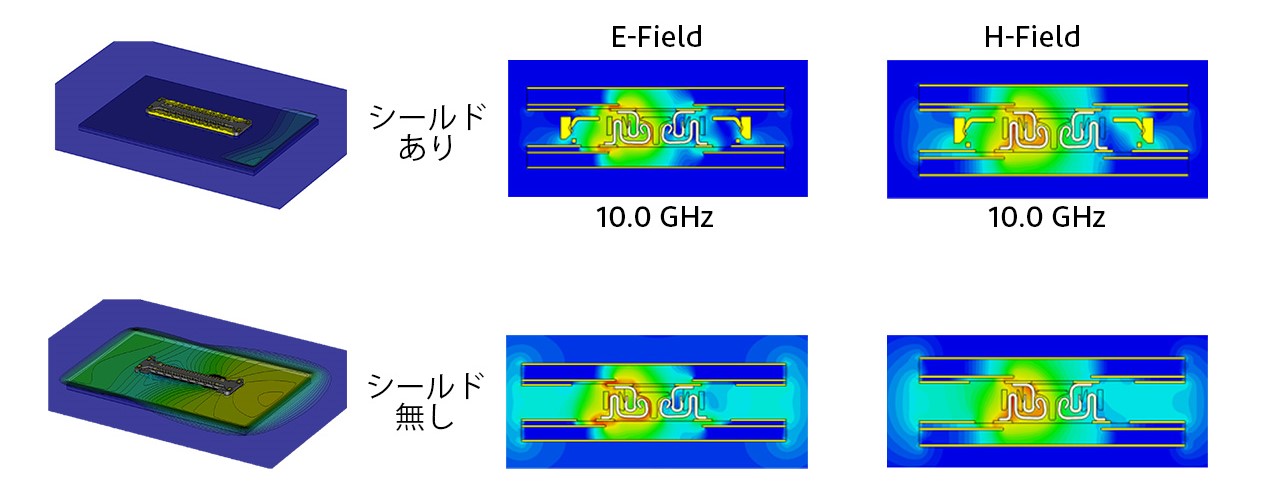 シールド付きおよびシールドなしコネクタの未使用チャネルにおける電気場と磁気場の結合