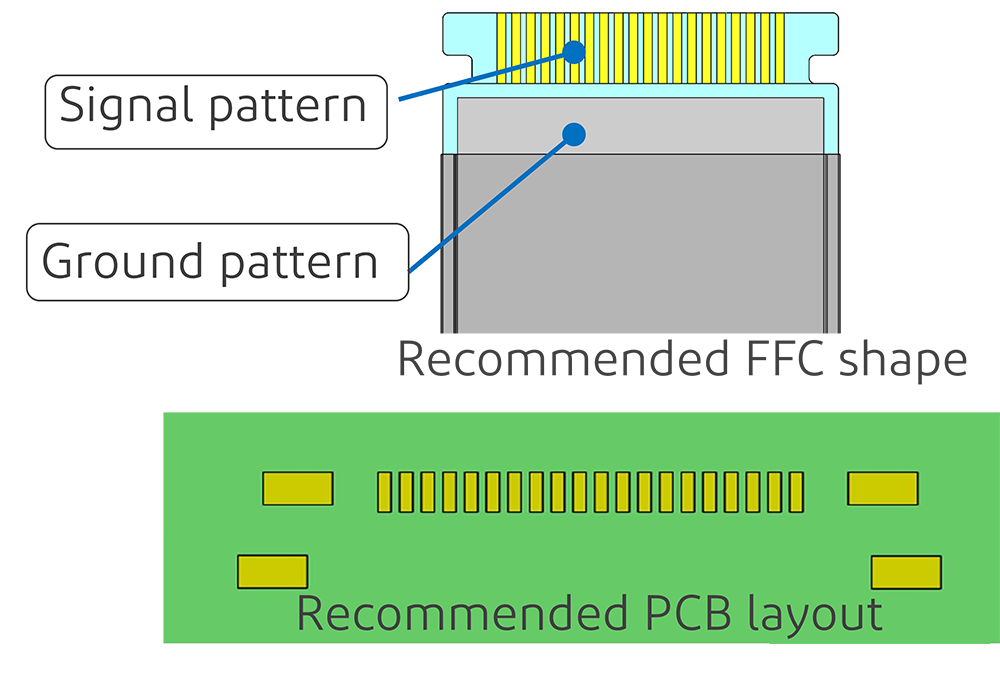 Designed for high-speed transmission with grounding contacts 