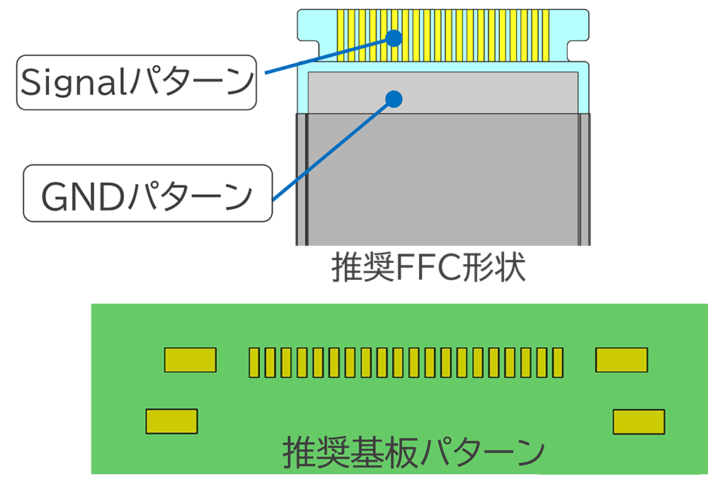 GNDコンタクトを実装した高速伝送設計