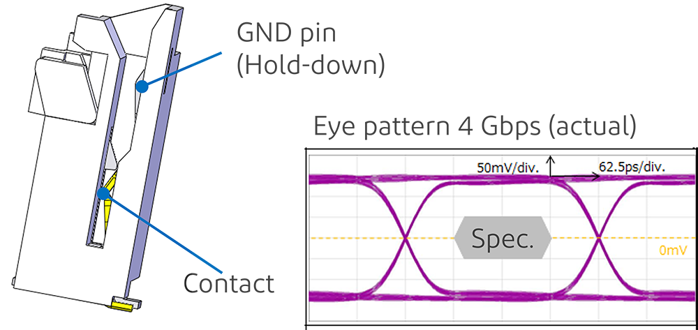 Designed for high-speed transmission with grounding contacts 