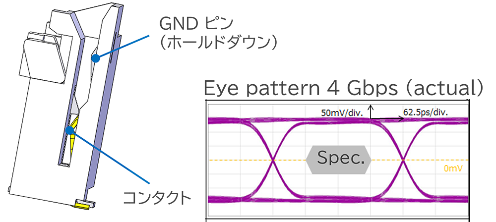 GNDコンタクトを実装した高速伝送設計