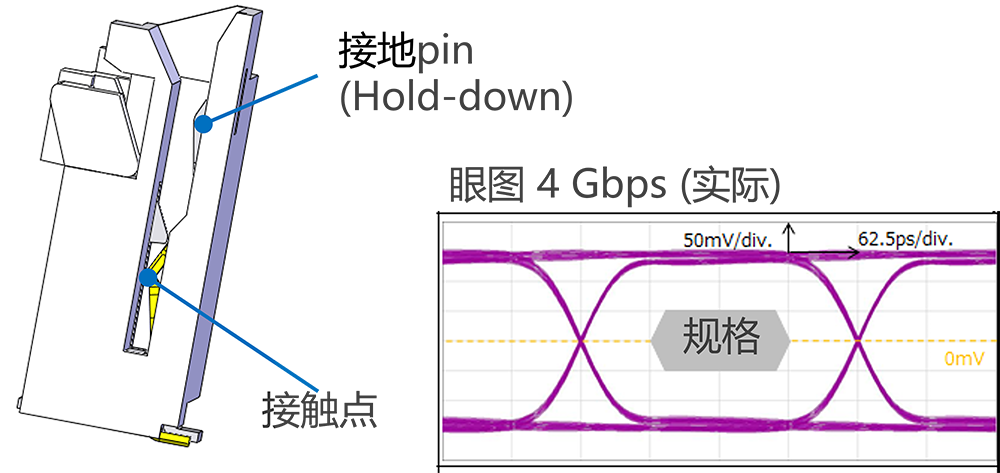 专为高速传输设计