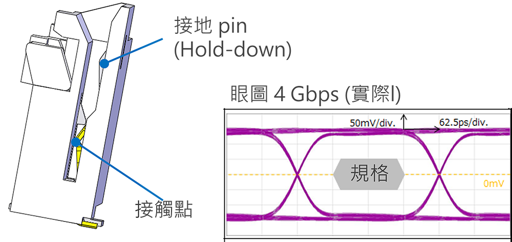 傳輸高信號設計