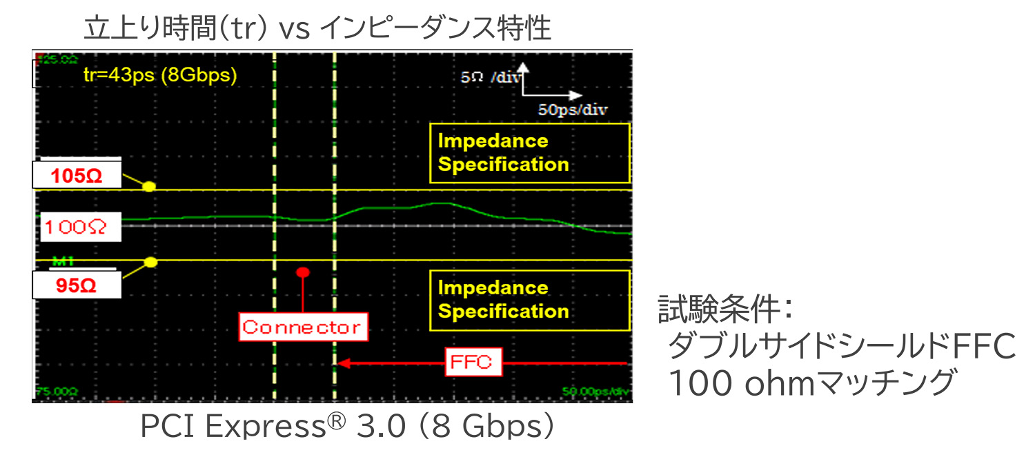 立上り時間(tr) vs インピーダンス特性