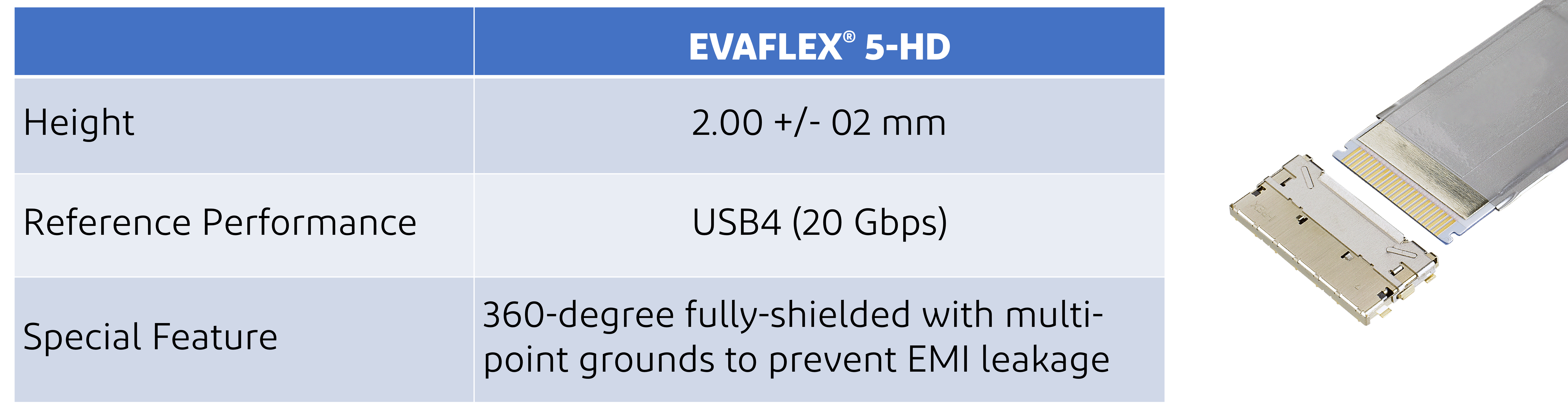 High-speed and full EMI shield : EVAFLEX® 5-HD