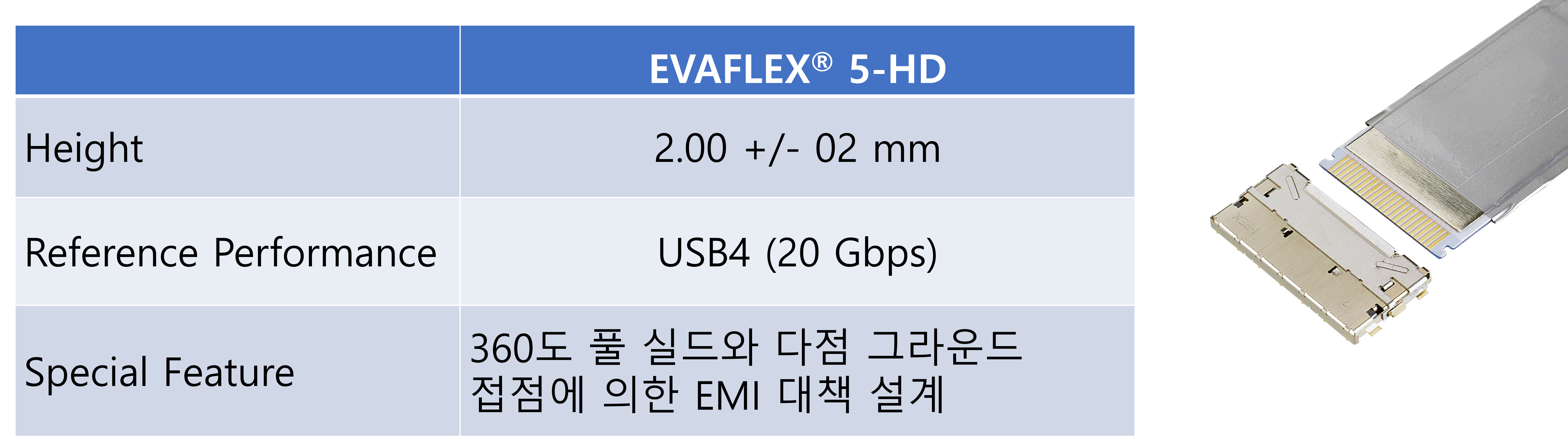 고속전송 & EMI 실드 대응: EVAFLEX® 5-HD
