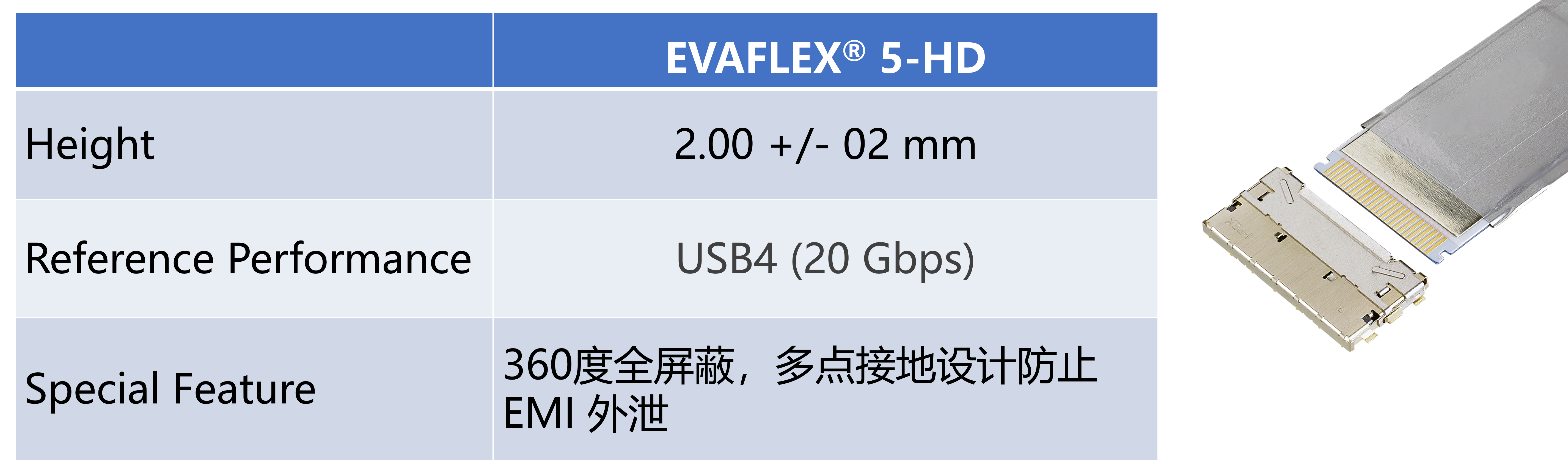 高速和全EMI 屏蔽 : EVAFLEX® 5-HD