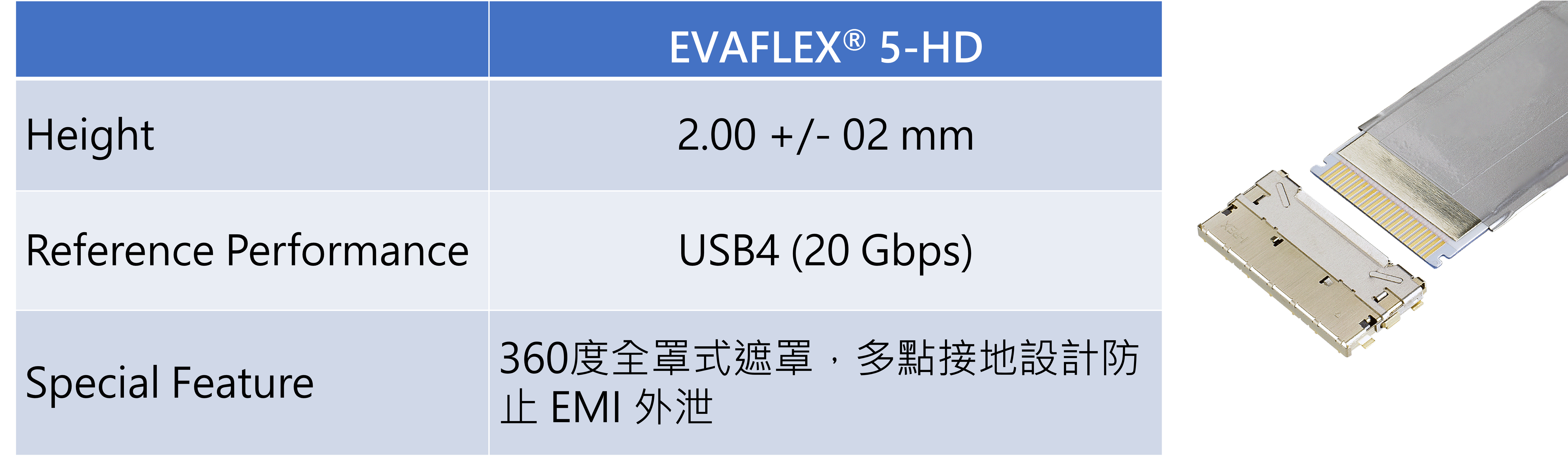高速和全罩式EMI 遮罩 : EVAFLEX® 5-HD
