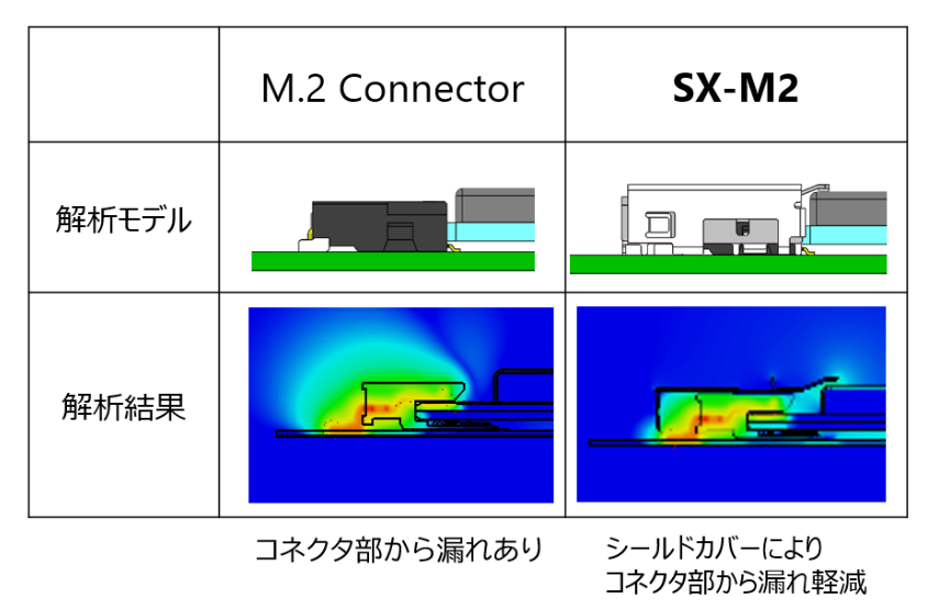 強化グランド構造