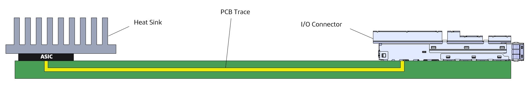 Existing PCB trace transmission from ASIC to IO.jpg