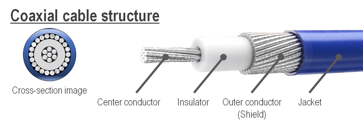 Coaxial cable