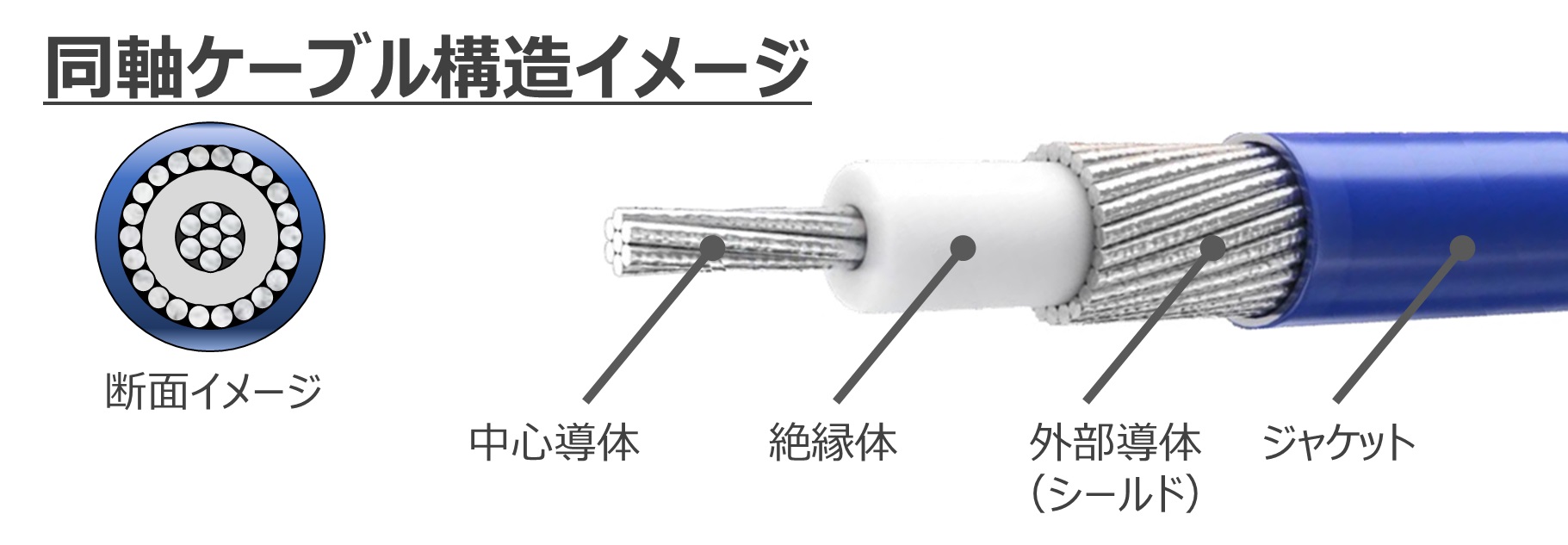 Coaxial cable