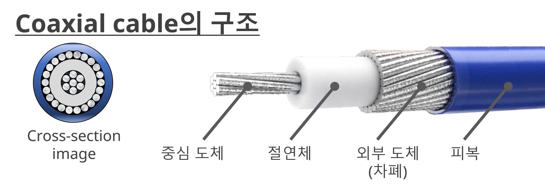 Coaxial cable