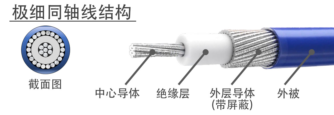 Coaxial cable