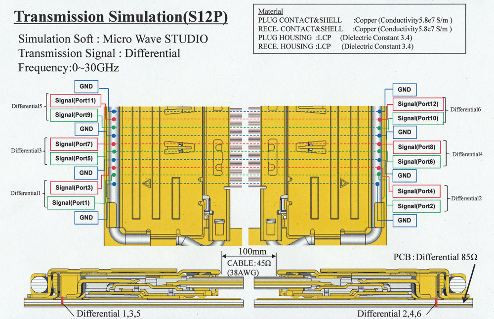 CA II White Paper Figure 11