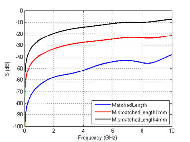 Figure12_Differential-to-common mode conversion results.png