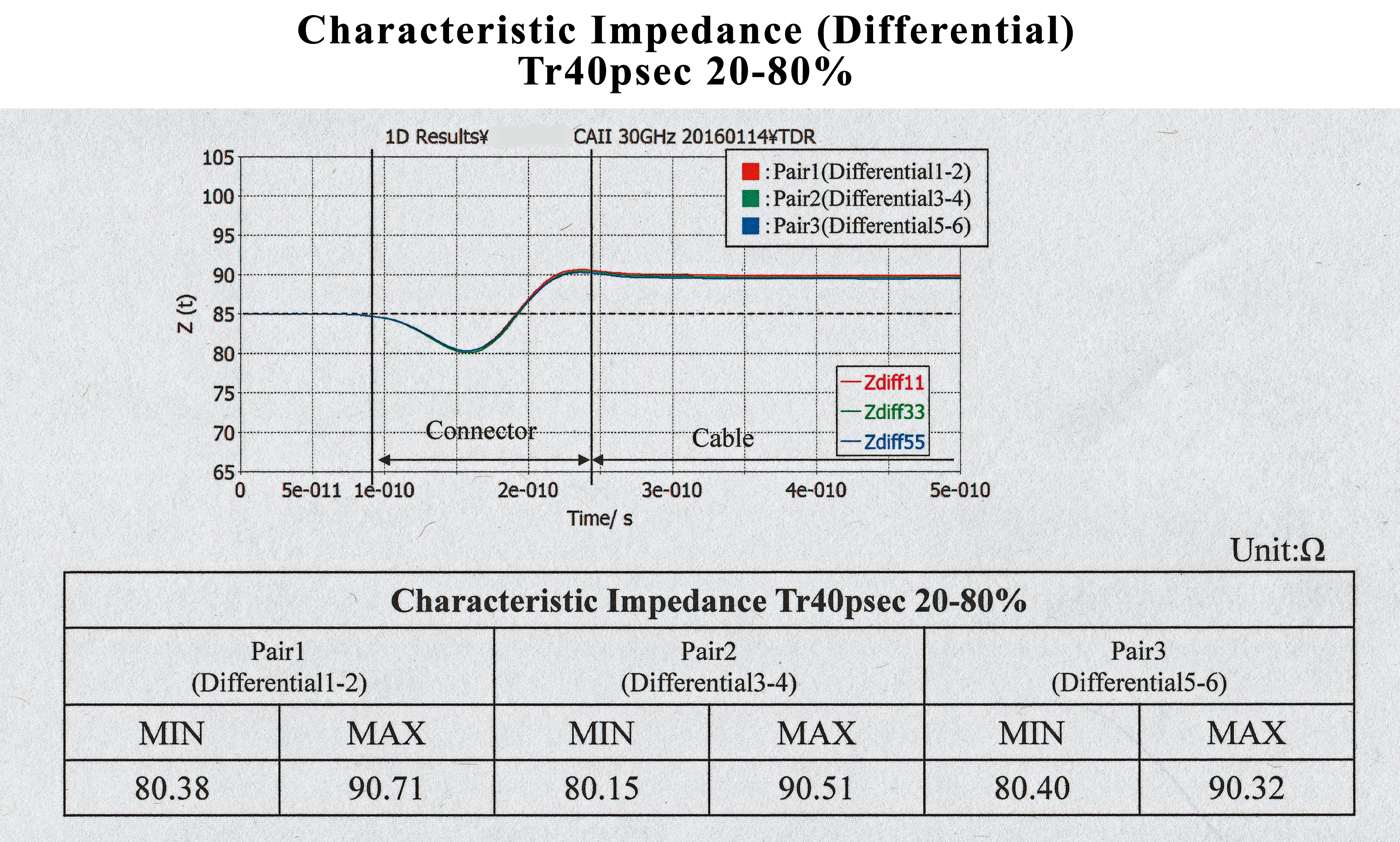 CA II White Paper Figure 15