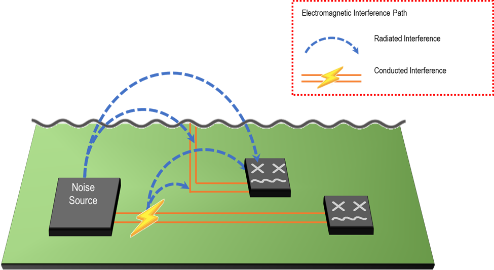Figure1_Electromagnetic interference paths.png