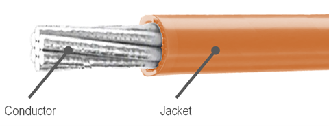 Figure2_Discrete cable construction.png